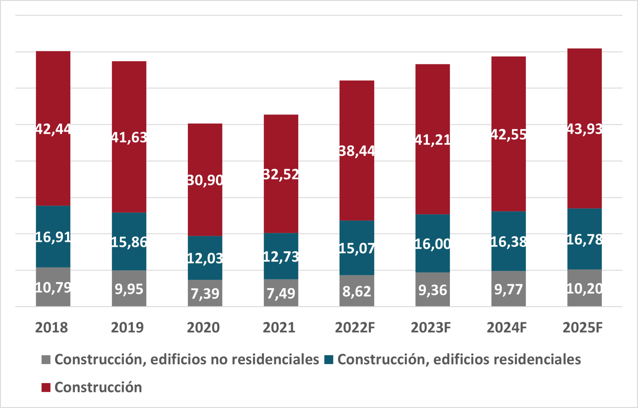 Materiales de construcción | Invierta en Bogotá