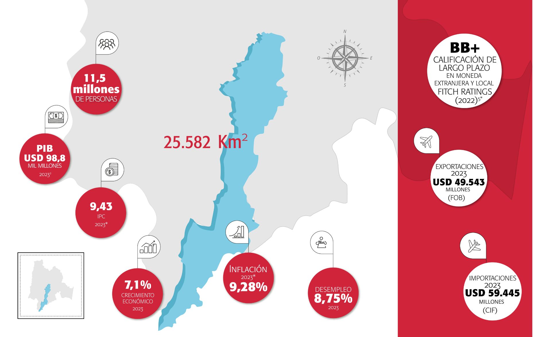 Datos generales y cifras de Bogotá Región